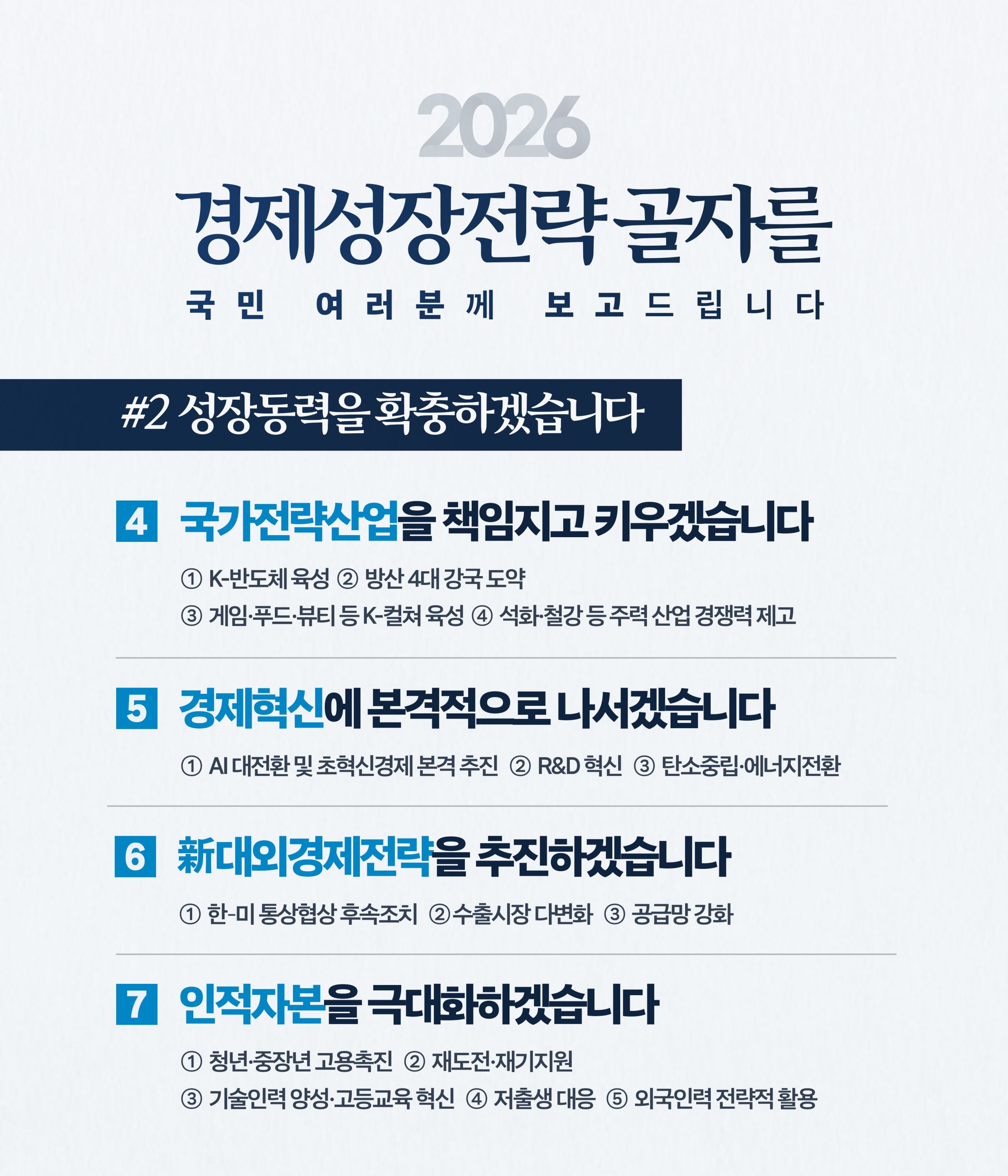2026 경제성장전략 주요 골자      2026 경제성장전략 골자를 국민 여러분께 보고드립니다  #2 성장동력을 확충하겠습니다      4. 국가전략산업을 책임지고 키우겠습니다          ① K-반도체 육성         ② 방산 4대 강국 도약         ③ 게임·푸드·뷰티 등 K-컬처 육성         ④ 석화·철강 등 주력산업 경쟁력 제고      5. 경제혁신에 본격적으로 나서겠습니다          ① AI 대전환 및 초혁신경제 본격 추진         ② R&D 혁신         ③ 탄소중립·에너지전환      6. 신대외경제전략을 추진하겠습니다          ① 한-미 통상협상 후속조치         ② 수출시장 다변화         ③ 공급망 강화      7. 인적자본을 극대화하겠습니다          ① 청년·중장년 고용촉진         ② 재도전·재지원         ③ 기술인력 양성·고등교육 혁신         ④ 저출생 대응         ⑤ 외국인력 전략적 활용